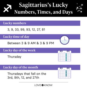 lucky 4 digit numbers for sagittarius